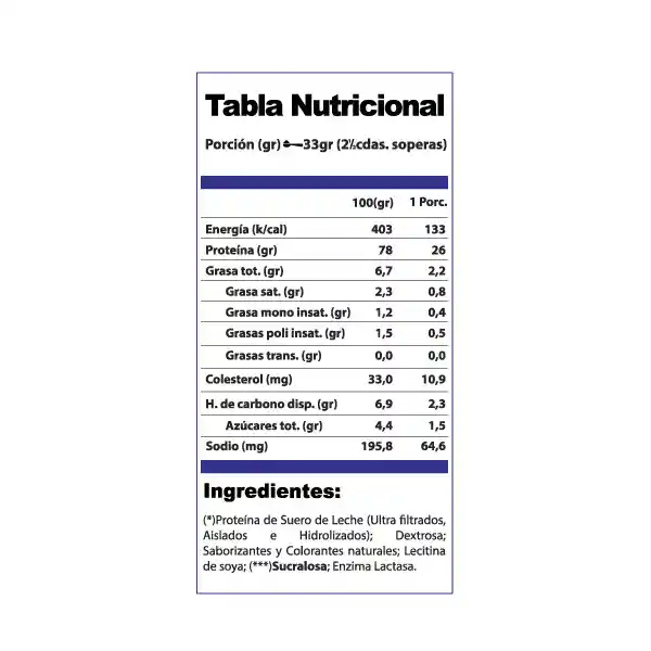 Whey W1 Proteinaprowin Sabor Dulce De Leche