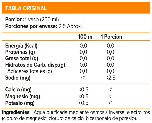 Body Fast Agua Alcalina Con Magnesio y Electrolitos