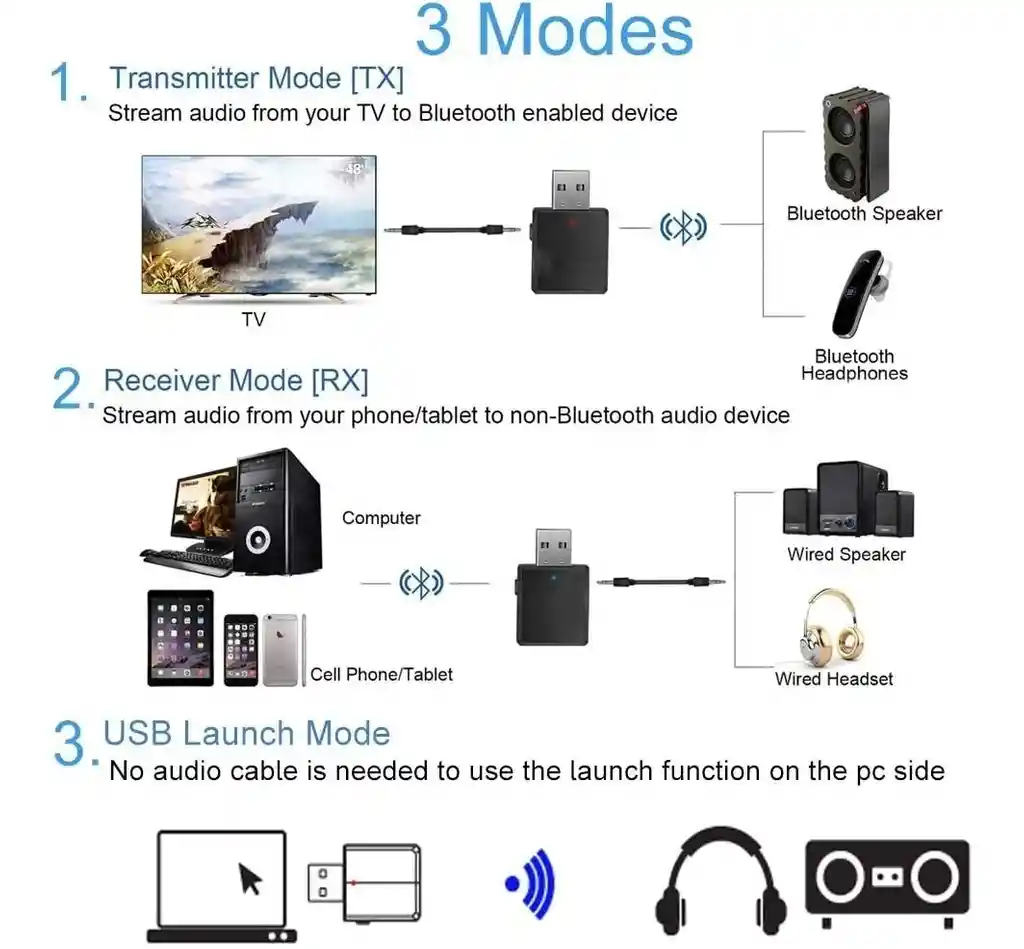 Transmisor Receptor Audio Bluetooth 5 Usb Tv Auto Aux Tx/rx