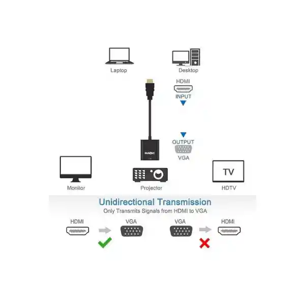 Adaptador Hdmi A Vga