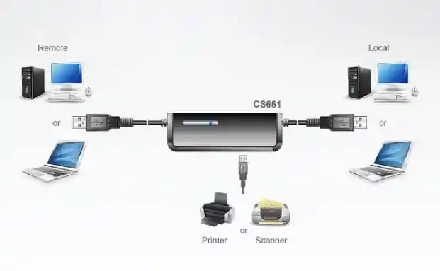 Aten Usb Kvm Switch Mini Portable Usb Cs-661