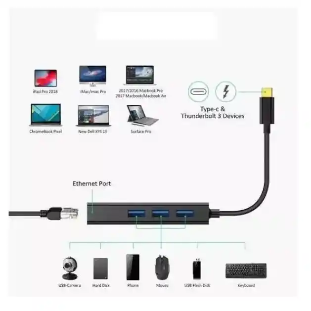 Adaptador Hub 3 Puertos Usb Tipo C Ethernet Rj45 Y 3 Usb