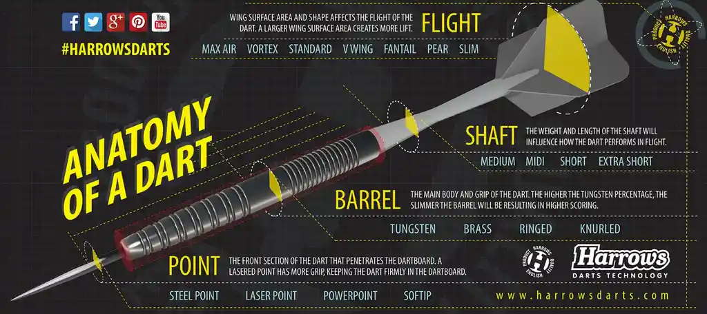 Dardos Soft Har Matsfot 18g X3