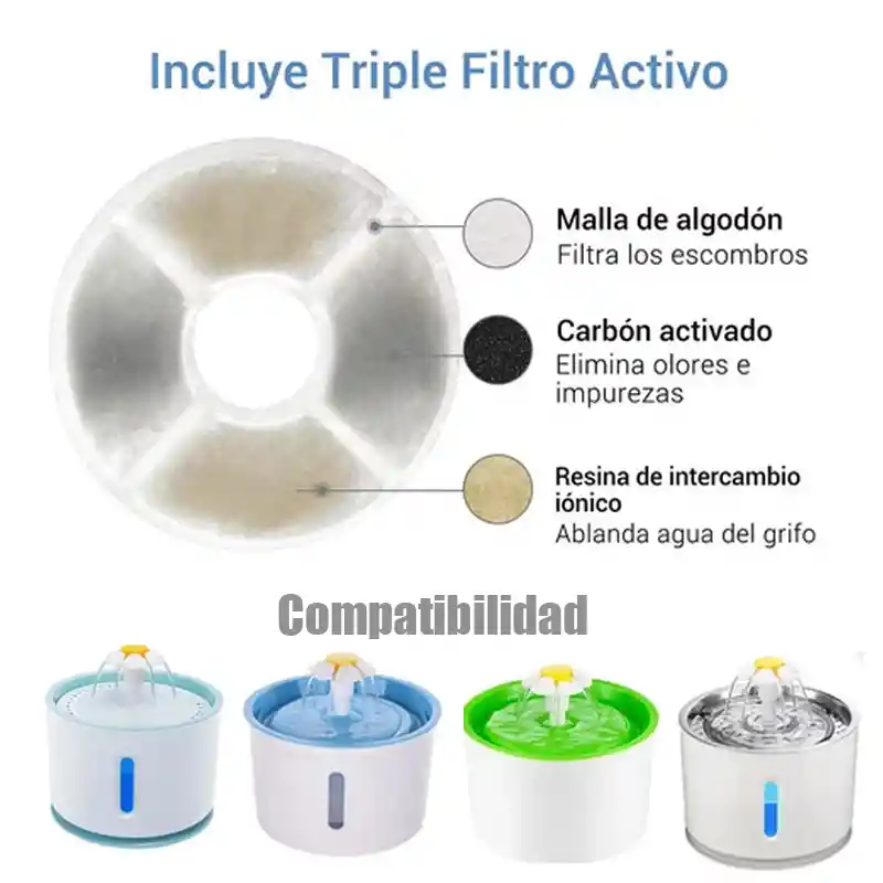 Pack 4 Filtros Bebedero Fuente De Agua Circular Gatos