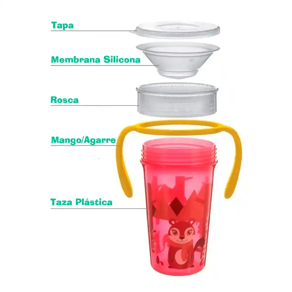 Taza Antiderrame Vaso Mágica 360 Botella Antiderrame Bebe (verde)