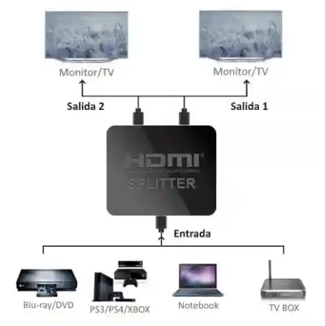 Birlink Splitter Hdmi 2 Salidas 4k Ultra Hd