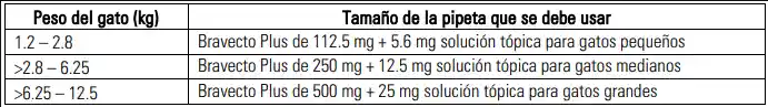 Bravecto Plus Gato 1.2 A 2.8kg