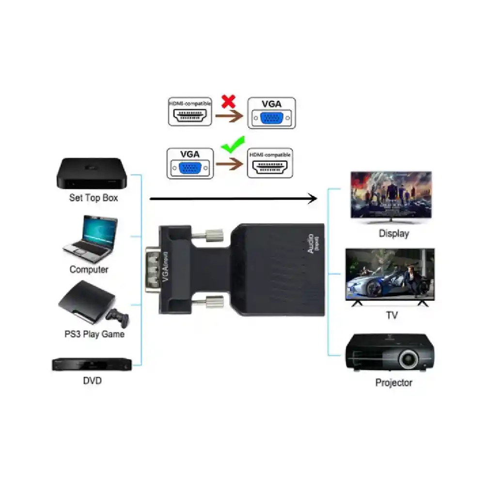 Adaptador Vga A Hdmi Y Audio Plug Jack 3,5 Convertidor Vga Macho A Hdmi Hembra Con Audio