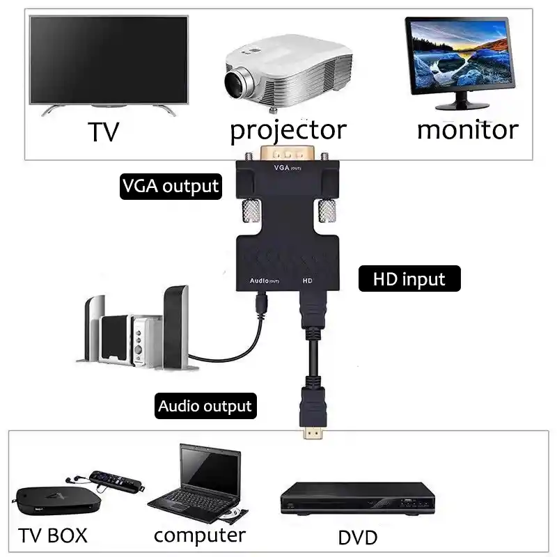 Adaptador Vga A Hdmi Y Audio Plug Jack 3,5 Convertidor Vga Macho A Hdmi Hembra Con Audio