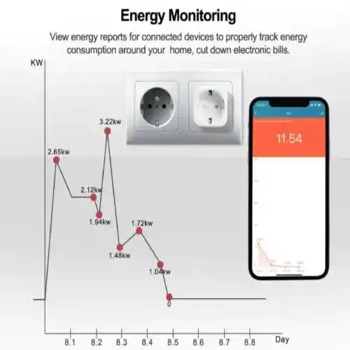 Enchufe Inteligente Wifi Alexa Google Home Para Programar Por Internet Wifi Bluetooth Lavadora Aire Acondicionado