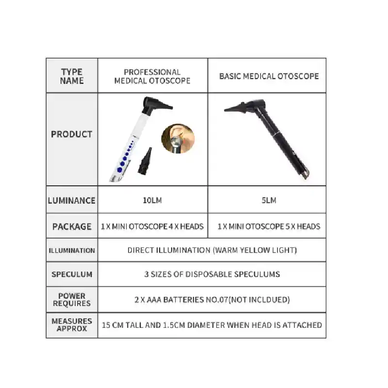 Otoscopio Para Diagnóstico Medico Para Oídos Heridas Penlight De Oído