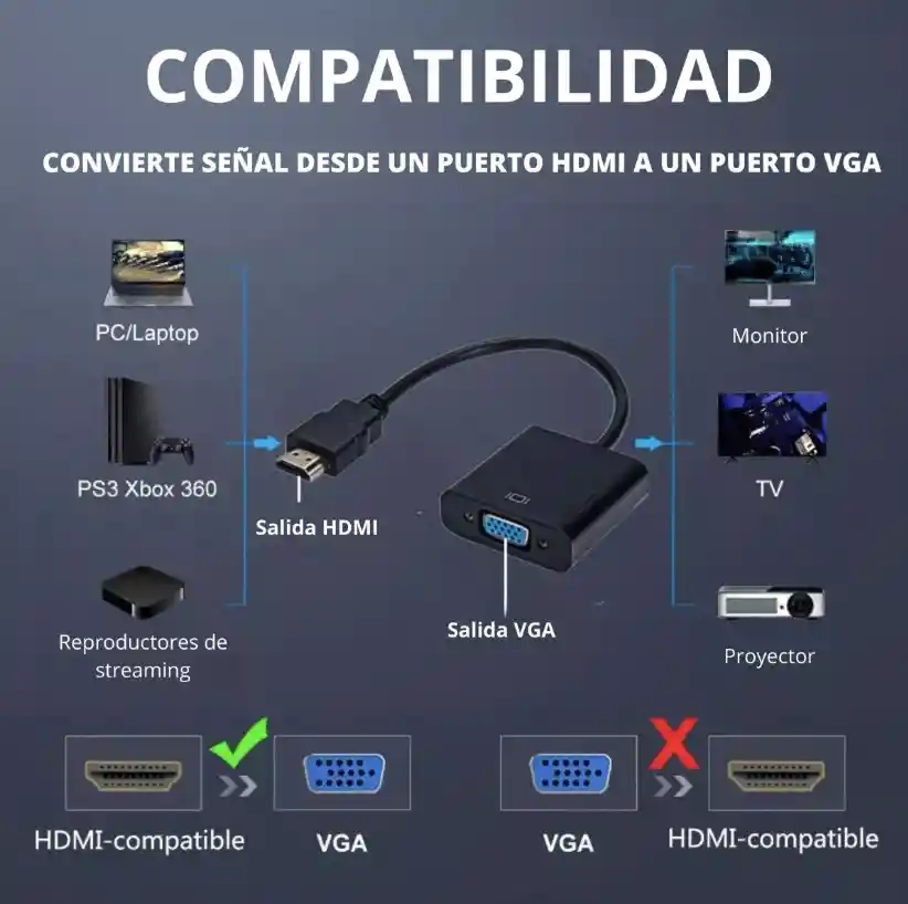 Adaptador De Hdmi A Vga