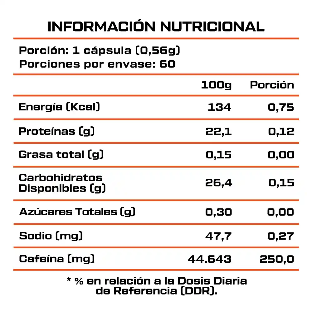 Cafeina 250mg / 60 Caps Fast Nutrition