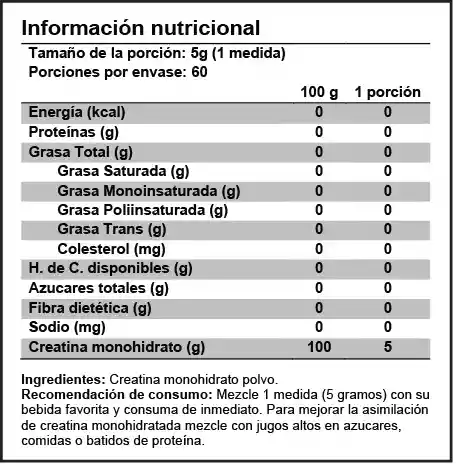 Creatina Monohidratada Y Micronizada