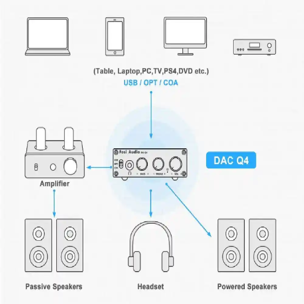 Amplificador De Audifonos – Fosi Audio Q4