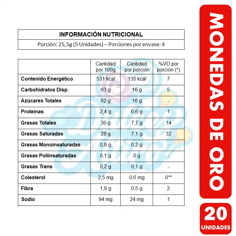 Monedas De Chocolate Dos En Uno - Especial Pascua (20 Uni)