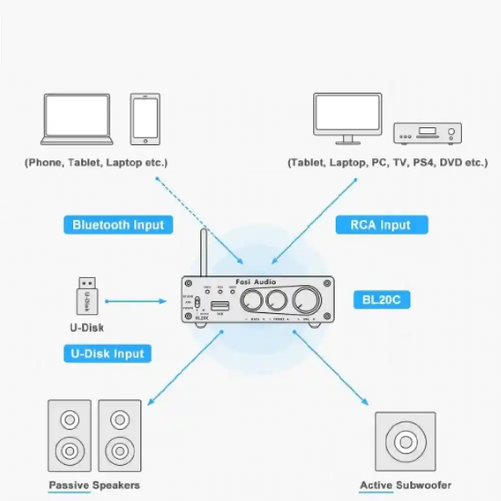 Amplificador De Audio Bluetooth/usb/rca 160w X 2- Fosi Audio Bl20c