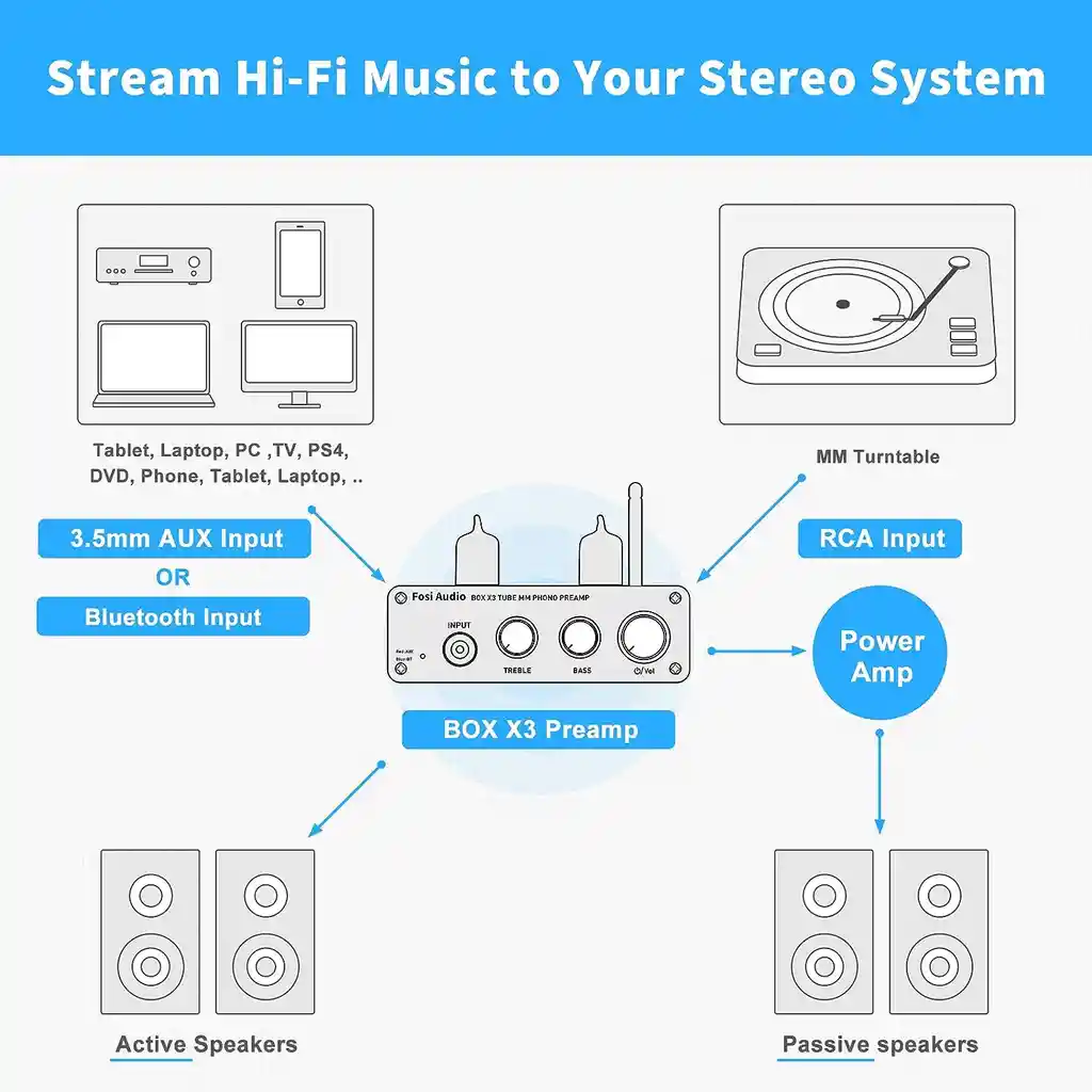 Preamplificador De Tocadiscos – Fosi Audio Box X3 Bluetooth