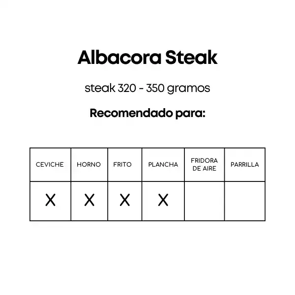 Albacora Steak (medallones) 1,100 Kg.
