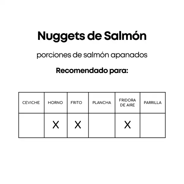 Nuggets De Salmón Apanados