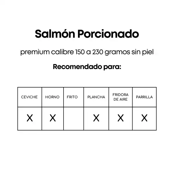 Salmón Porcionado Premium Sin Piel 1,100 Kg