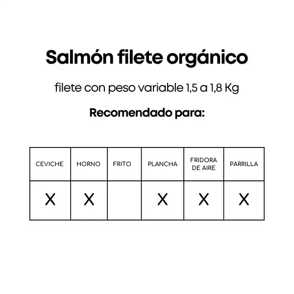 Filete De Salmón De Exportación (1,500 Kg Aprox)