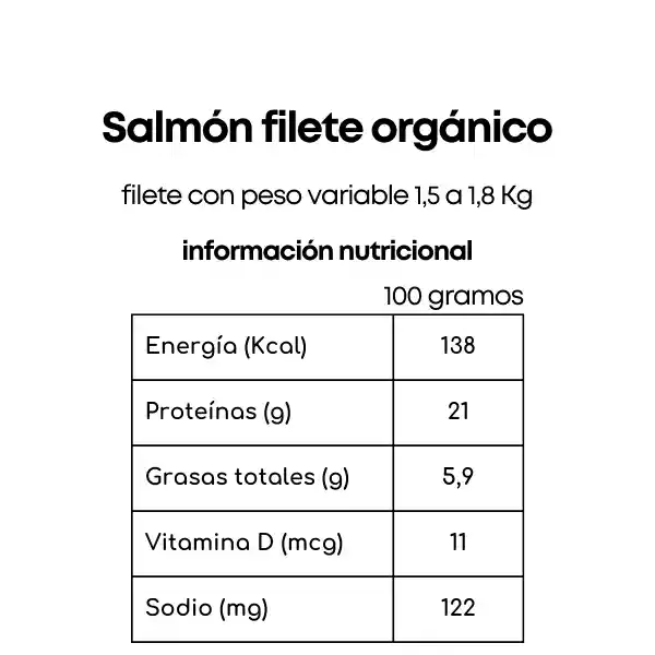 Filete De Salmón De Exportación (1,500 Kg Aprox)