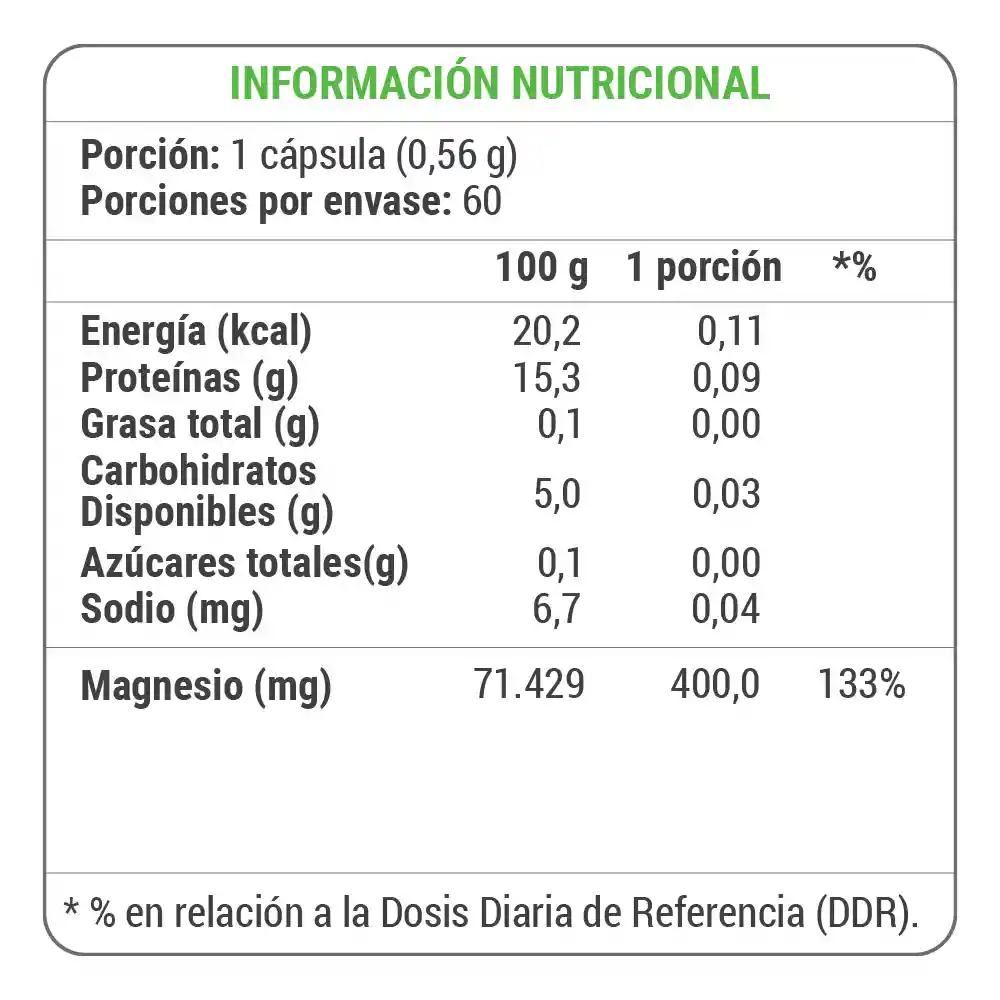 Citrato De Magnesio 400mg 60caps Nutrivital