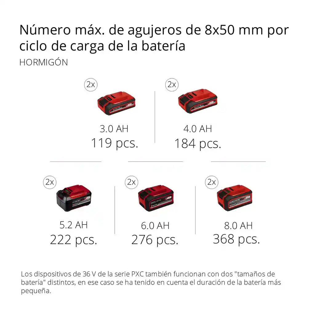 Rotomartillo Inalambrico 2x18v Sin Baterias Pxc Herocco 36/28