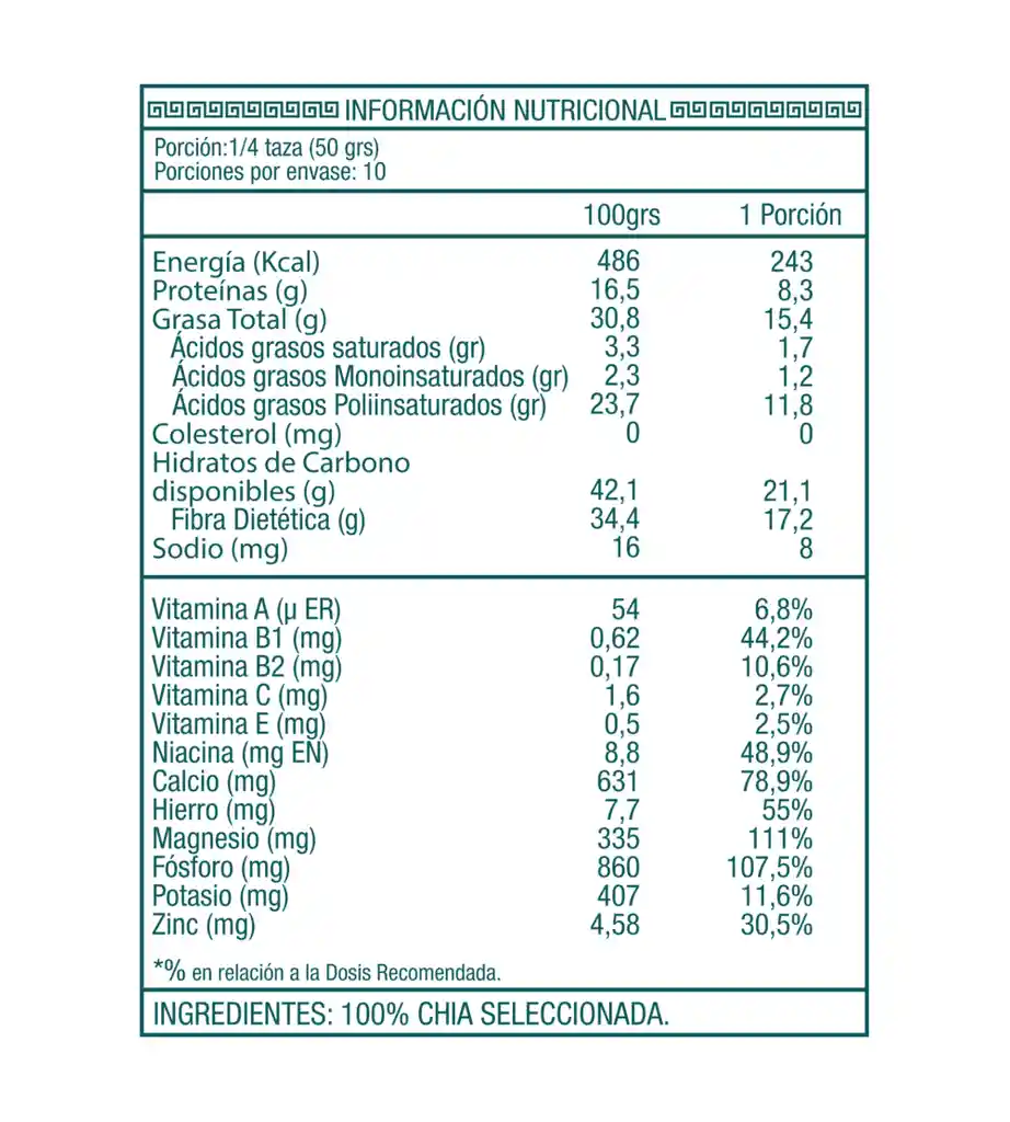 Semillas De Chia Libre De Gluten