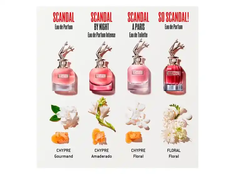 Jean Paul Gaultier Perfume So Scandal