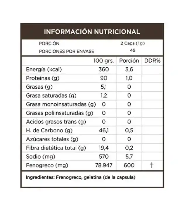 Fenegroco 90 Cspsulas 500 Mg