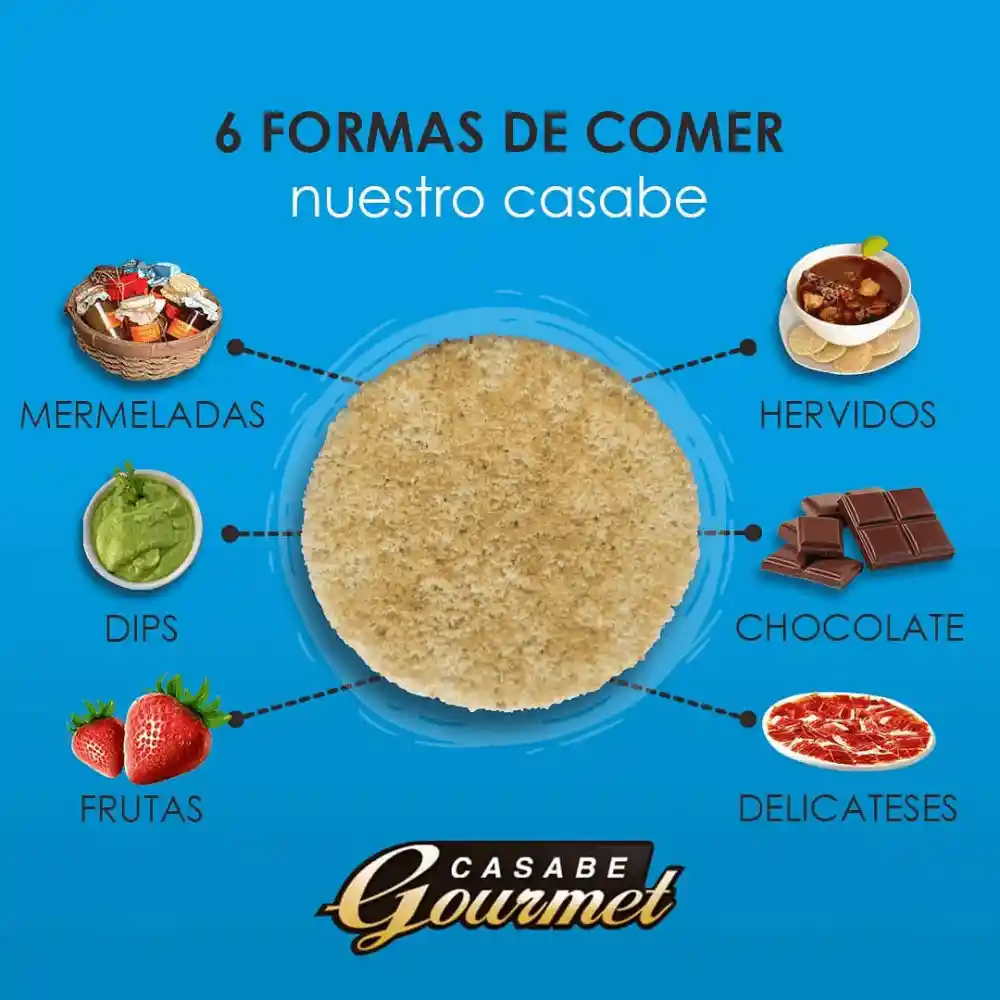 Pack Promocional 3 Tortillas De Casabe (yuca-mandioca) 220 G C/u