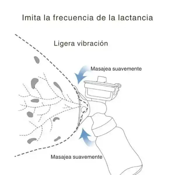 Extractor De Leche Eléctrico