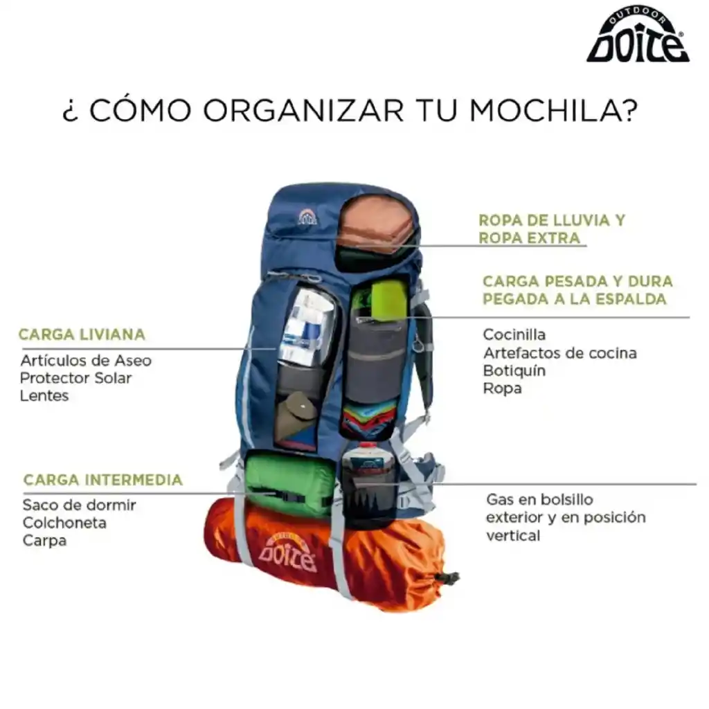 Mochila Sendero 75 Litros Azul 16692