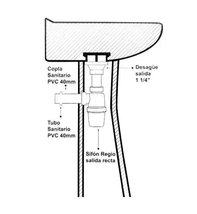 Sifon Desague Lavatorio Lavamanos 1 1/4 Pulgada Salida Recta