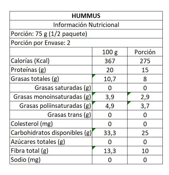 Hummus De Garbanzo Molé 150 Gr