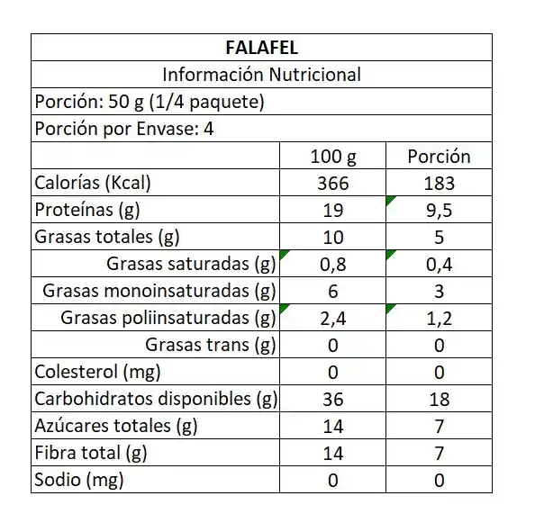 Pre-mezcla Falafel Molé 200g