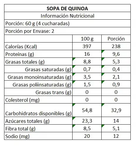 Sopa De Quinoa Molé 120g