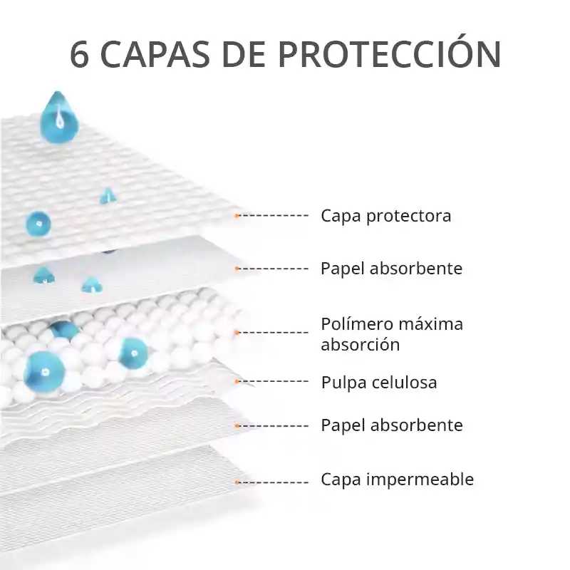 Dipet Sabanillas Perros Y Gatos - 100 Unidades 60 X 60 Cm