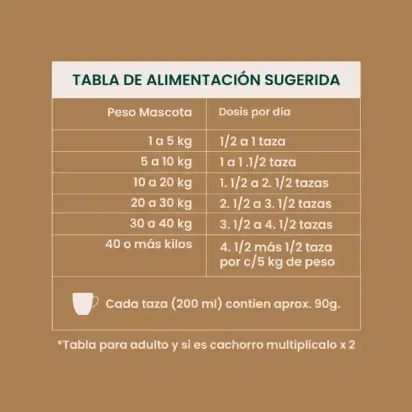 Soulpet Protein Plus