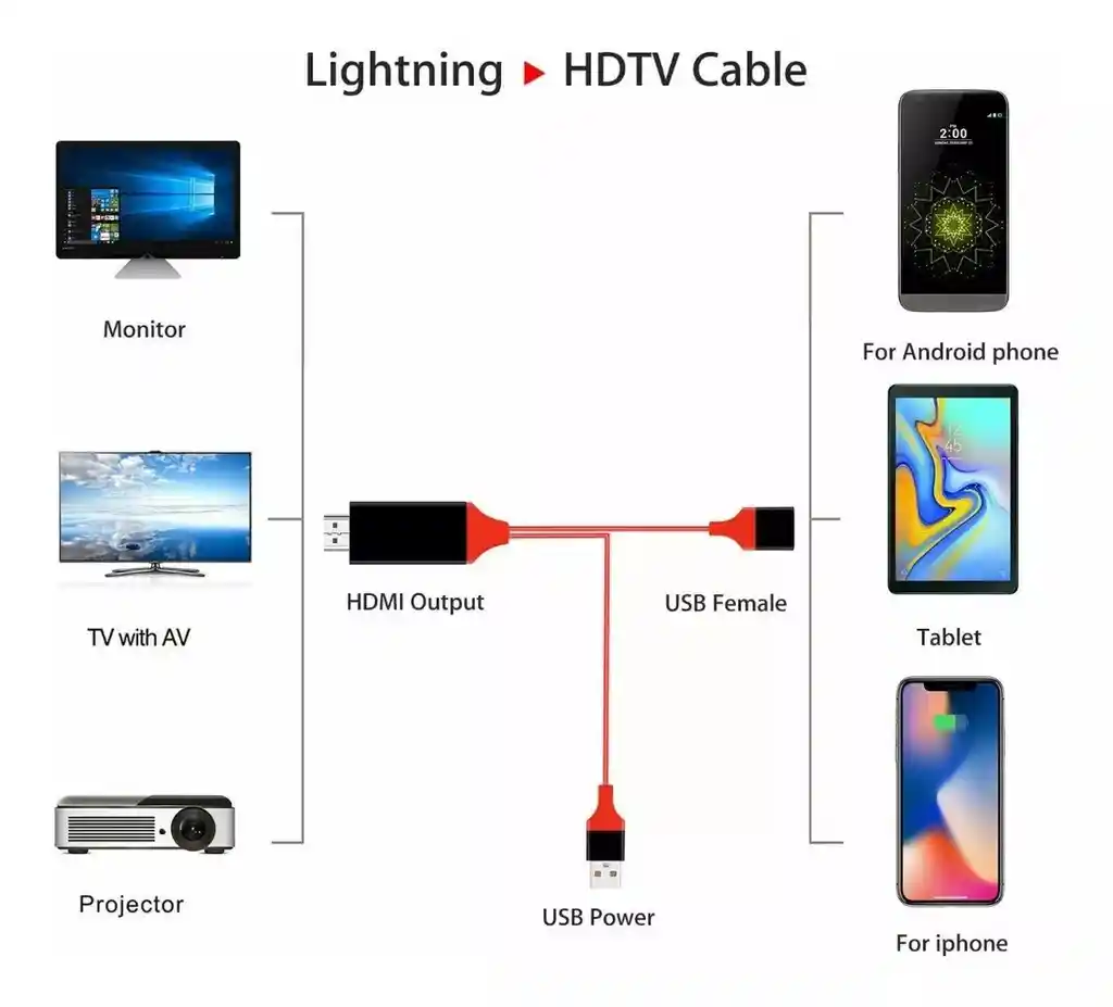Cable Usb Tipo C-usb A Hdmi 4k Cable Hdtv Tv Digital