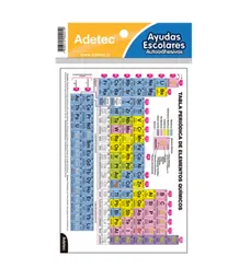 Tabla Periodica Adhesiva