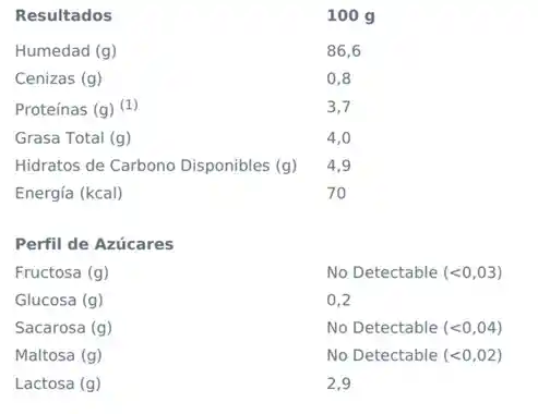 Yogur De Leche De Cabra