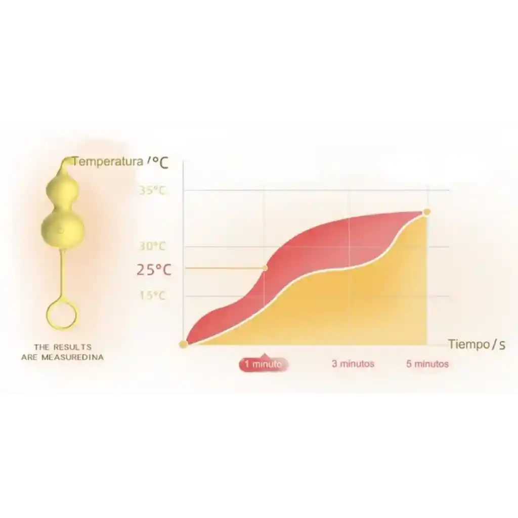 Vibrador Usb Con Calefacción