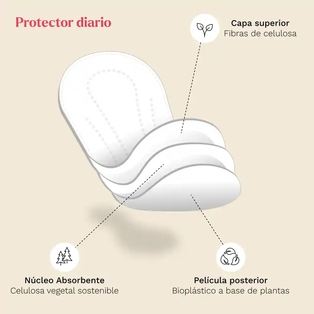 Protectores Diarios Biodegradables Motherna