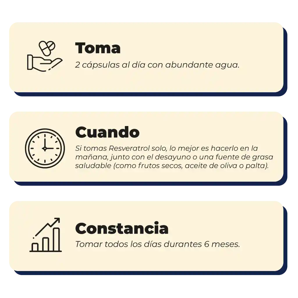 Resveratrol 60 Cápsulas Karun Life