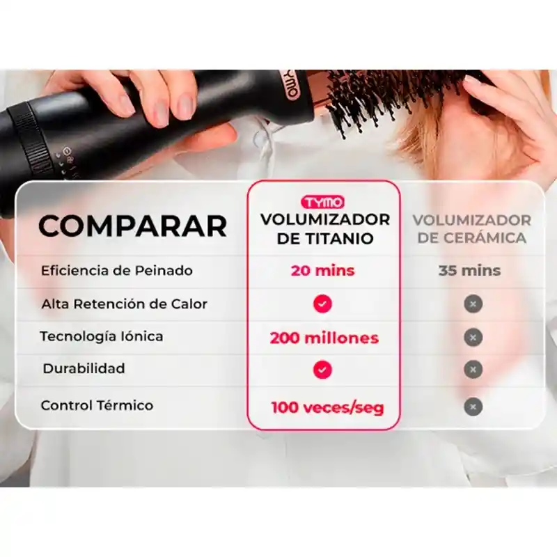 Cepillo Secador Tymo 4 En 1 Hc 300