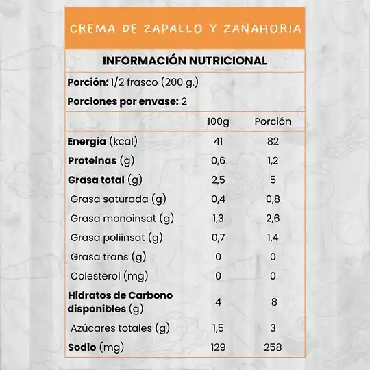 Crema Zapallo Y Zanahorias Asadas