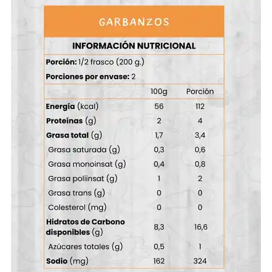 Garbanzos